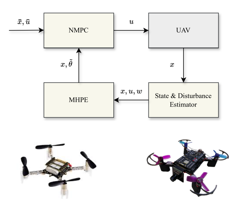 efficient-uav-trajectory-optimization.png