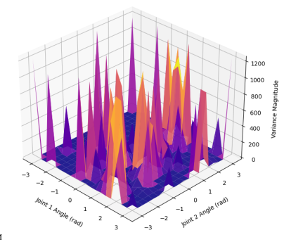 assets/img/publication_preview/fast-uncertainty-aware-model-based-reinforcement-learning.png