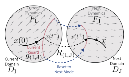 assets/img/publication_preview/heuristic-admissible-hybrid-ilqr.png